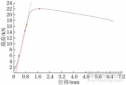 拉伸速率對(duì)Mar-M247鎳基高溫合金高溫強(qiáng)度的影響
