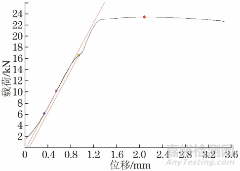 拉伸速率對(duì)Mar-M247鎳基高溫合金高溫強(qiáng)度的影響
