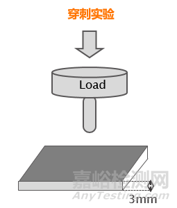 安全頭盔的選材、質(zhì)量標(biāo)準(zhǔn)與檢測要求