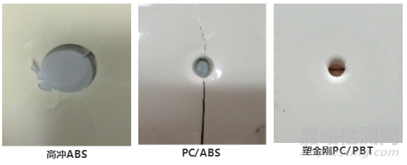 安全頭盔的選材、質(zhì)量標(biāo)準(zhǔn)與檢測要求