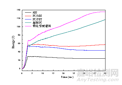 安全頭盔的選材、質(zhì)量標(biāo)準(zhǔn)與檢測要求