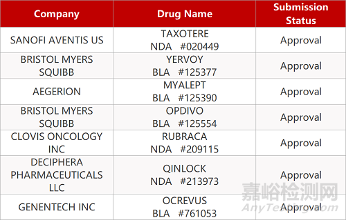 【藥研日報0519】羅氏IL-6抗體在華申請上市 | COVID-19藥物等無臨床數(shù)據(jù)也可申報日本上市...