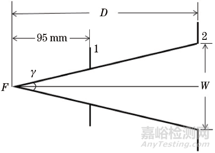 粉末衍射中背比的發(fā)散狹縫寬度和長度效應