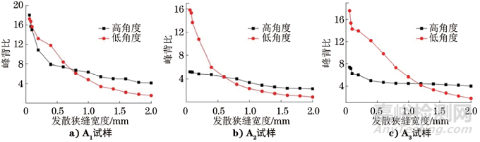 粉末衍射中背比的發(fā)散狹縫寬度和長度效應