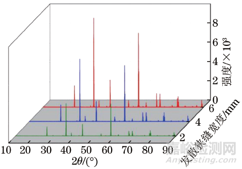 粉末衍射中背比的發(fā)散狹縫寬度和長度效應