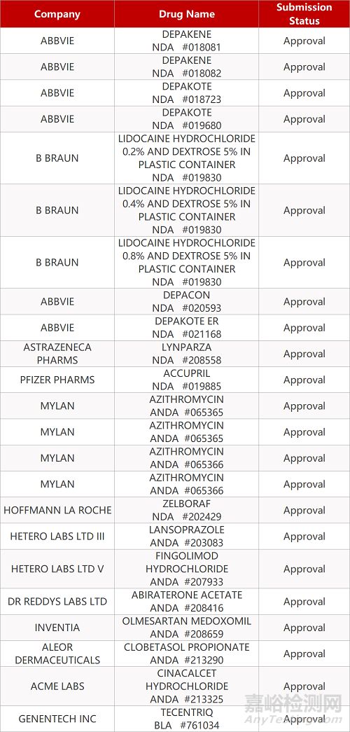 【藥研日?qǐng)?bào)0521】復(fù)宏漢霖利妥昔單抗補(bǔ)充申請(qǐng)獲受理 | 渤健SMA藥物Spinraza長(zhǎng)效臨床數(shù)據(jù)公布... 
