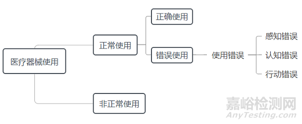 醫(yī)療器械人因設(shè)計技術(shù)審查指導(dǎo)原則