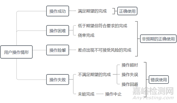 醫(yī)療器械人因設(shè)計技術(shù)審查指導(dǎo)原則