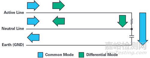 如何在擁擠的電路板上實現(xiàn)低EMI的高效電源設計？