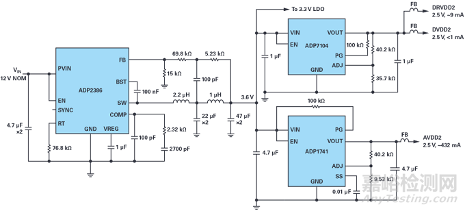 如何在擁擠的電路板上實現(xiàn)低EMI的高效電源設計？