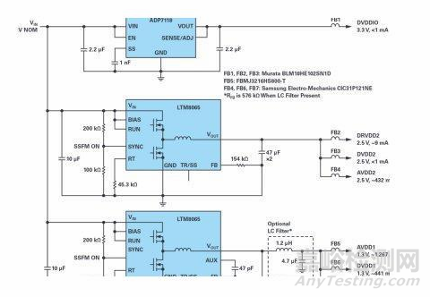 如何在擁擠的電路板上實現(xiàn)低EMI的高效電源設計？