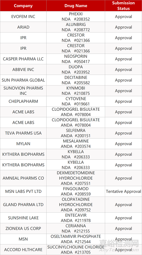 【藥研日?qǐng)?bào)0525】《柳葉刀》發(fā)布中國(guó)新冠疫苗臨床研究結(jié)果 | 首款帕金森病舌下含片獲FDA批準(zhǔn)... 