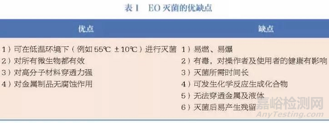 無菌醫(yī)療器械生產(chǎn)企業(yè)滅菌控制常見缺陷分析及監(jiān)管要點梳理