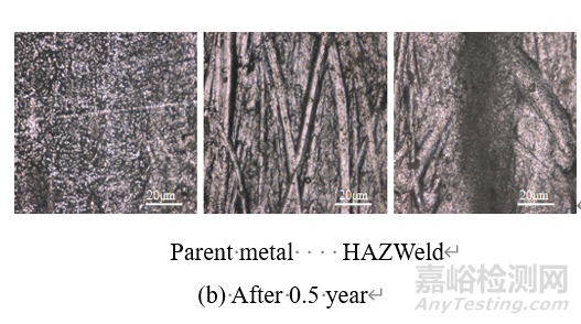 2A97鋁合金海洋大氣環(huán)境暴露試驗(yàn)