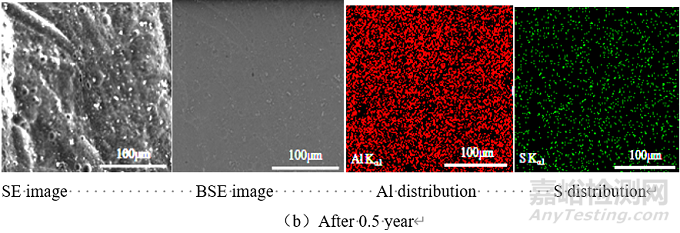 2A97鋁合金海洋大氣環(huán)境暴露試驗(yàn)