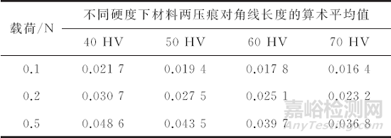 電子線纜用Cu-0.5Ag合金微細線材軟化溫度的測定方法
