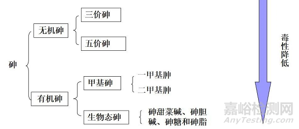 元素形態(tài)分析專業(yè)術語
