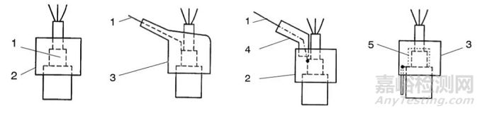 BMW汽車線束技術(shù)要求與測試方法