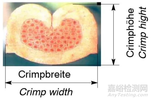 BMW汽車線束技術(shù)要求與測試方法