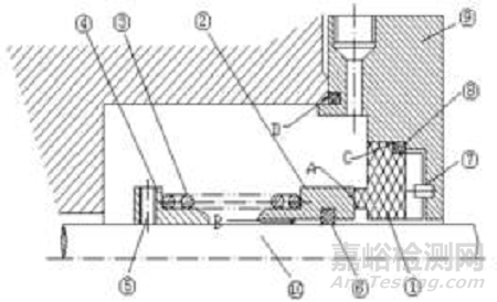 機械密封結(jié)構(gòu)原理、失效分析及壽命延長方法
