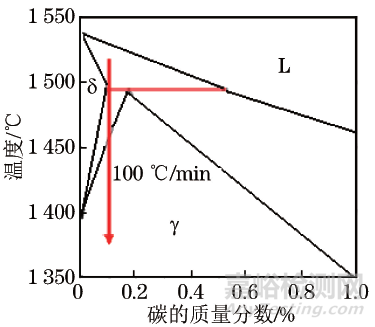 高溫共焦激光掃描顯微鏡在鋼鐵原位組織觀察中的應(yīng)用