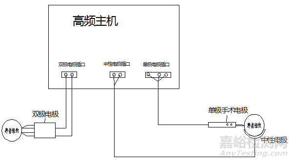 手術(shù)電極的研發(fā)實(shí)驗(yàn)要求、相關(guān)標(biāo)準(zhǔn)與主要風(fēng)險(xiǎn)