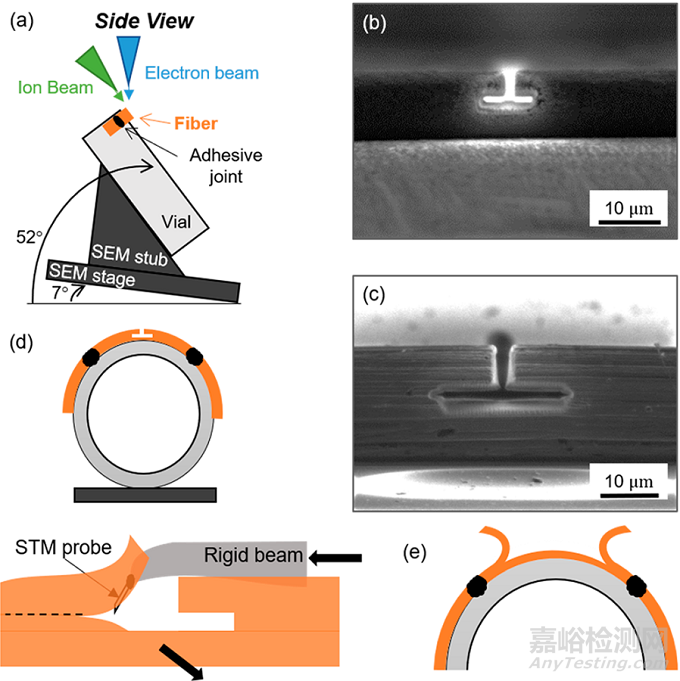 PPTA和UHMWPE纖維的失效機(jī)理