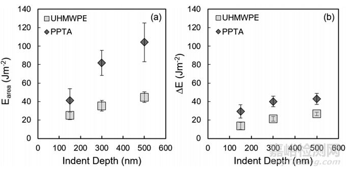 PPTA和UHMWPE纖維的失效機(jī)理