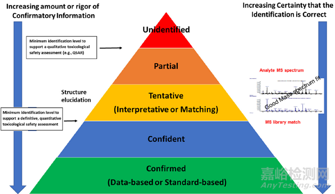 Dennis Jenke：可提取物與浸出物的定性與定量分類(lèi)
