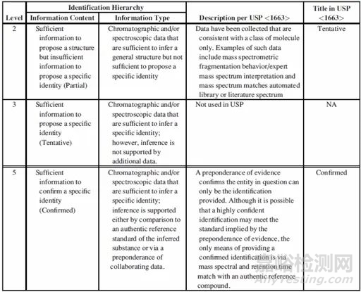 Dennis Jenke：可提取物與浸出物的定性與定量分類(lèi)