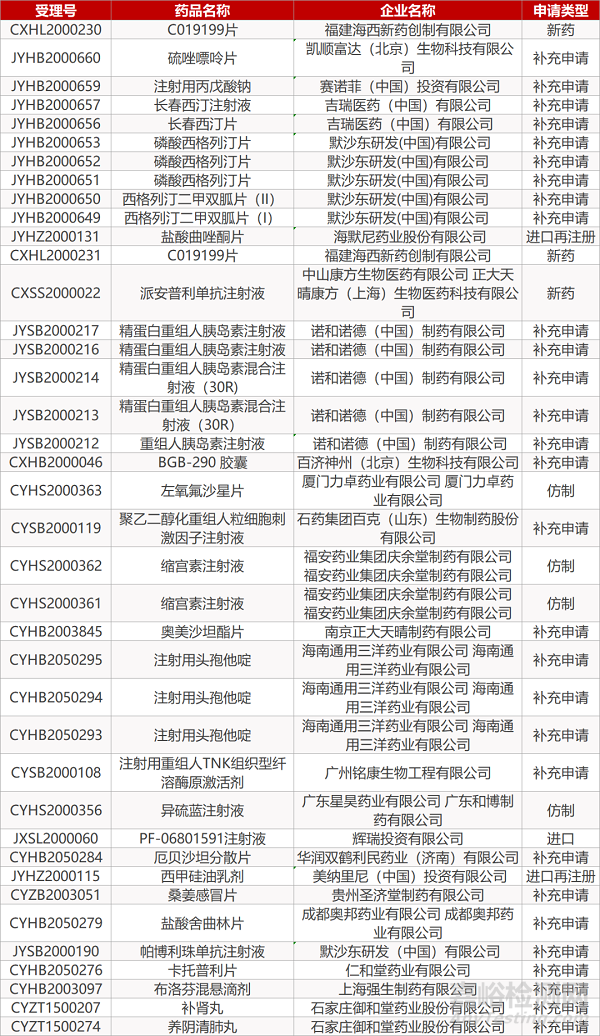 【藥研日報(bào)0529】Ironwood/艾伯維利那洛肽緩釋劑II期臨床失敗 | BMS多發(fā)性硬化癥新藥獲歐盟批準(zhǔn)...
