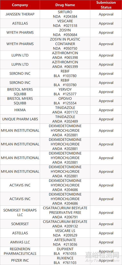 【藥研日報(bào)0529】Ironwood/艾伯維利那洛肽緩釋劑II期臨床失敗 | BMS多發(fā)性硬化癥新藥獲歐盟批準(zhǔn)...