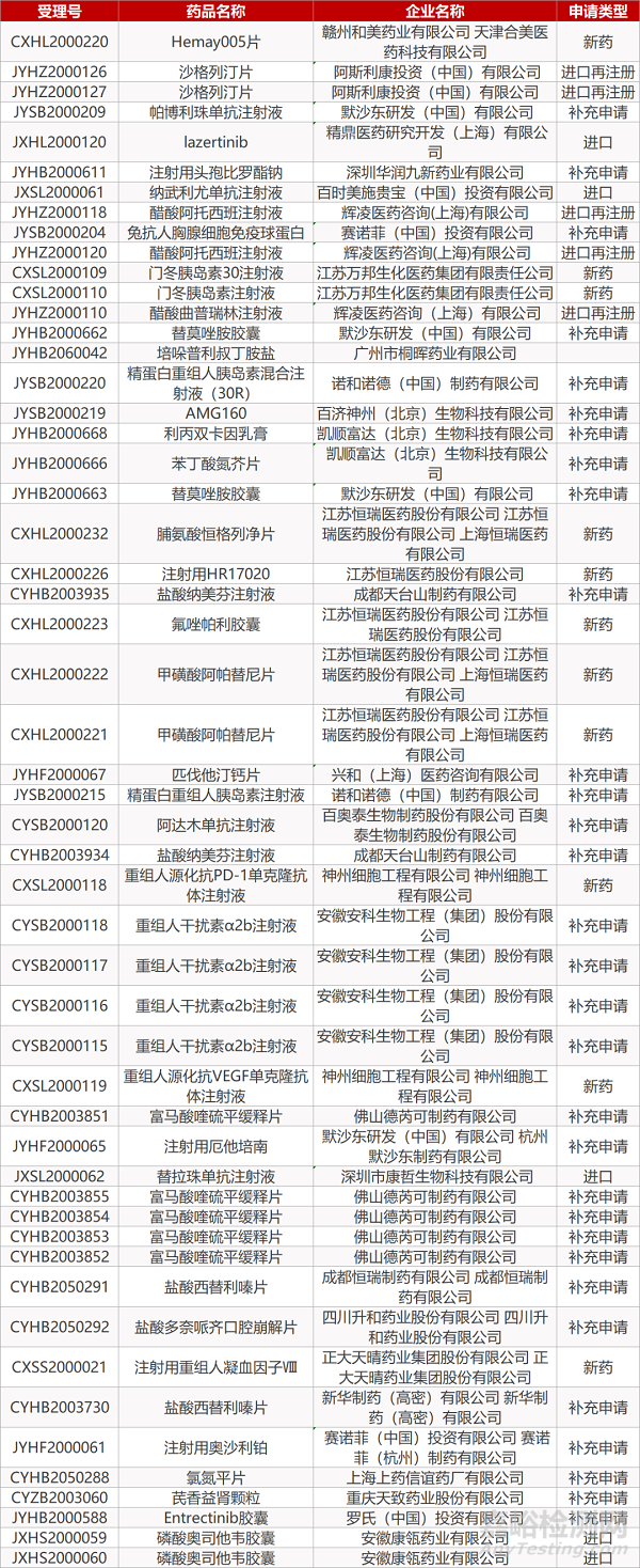 【藥研日?qǐng)?bào)0602】奧希替尼治療NSCLC III期研究結(jié)果公布 | 信達(dá)生物公布信迪利單抗4項(xiàng)最新臨床數(shù)據(jù)... 