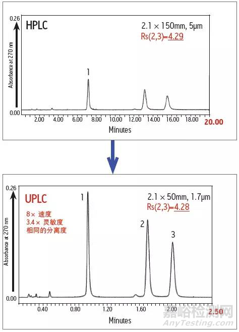 基因毒性雜質(zhì)介紹及檢測方法