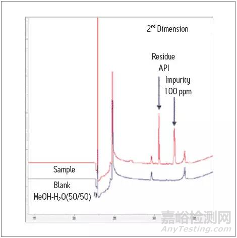 基因毒性雜質(zhì)介紹及檢測方法