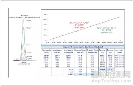 基因毒性雜質(zhì)介紹及檢測方法