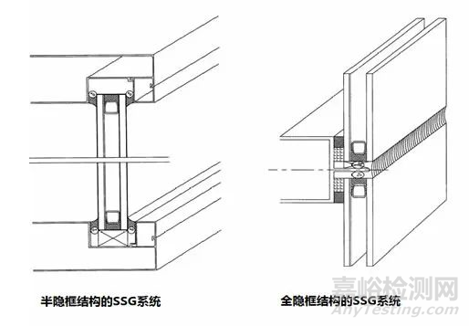 硅酮結(jié)構(gòu)密封膠國標與歐標的差異