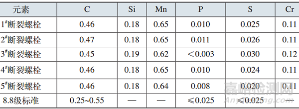 核電廠柴油發(fā)電機(jī)用緊固螺栓斷裂失效分析