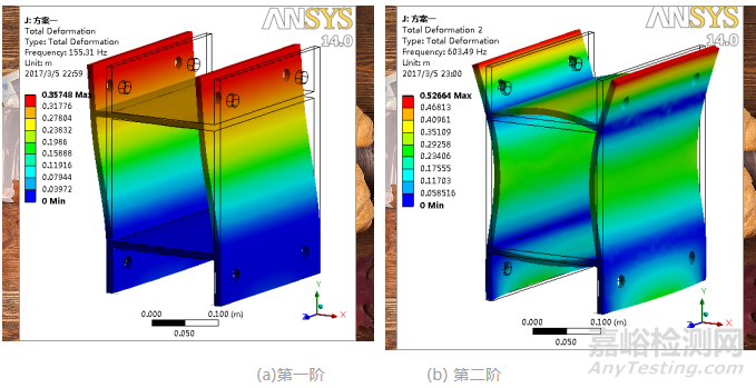 導(dǎo)軌結(jié)合面剛度仿真實(shí)驗(yàn)