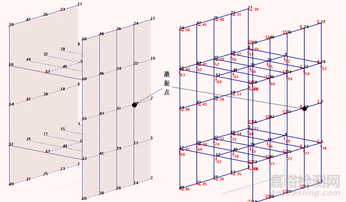 導(dǎo)軌結(jié)合面剛度仿真實(shí)驗(yàn)
