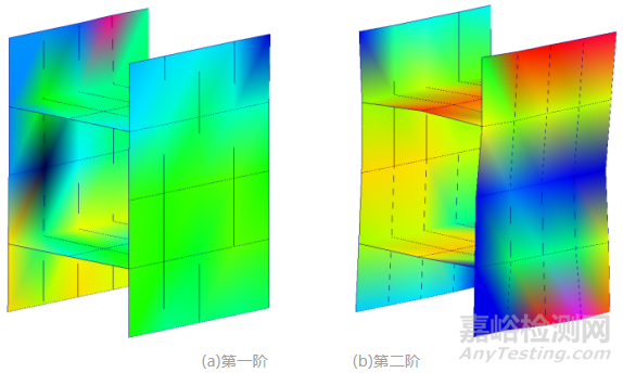 導(dǎo)軌結(jié)合面剛度仿真實(shí)驗(yàn)