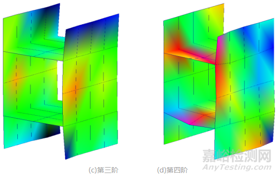 導(dǎo)軌結(jié)合面剛度仿真實(shí)驗(yàn)