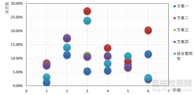 導(dǎo)軌結(jié)合面剛度仿真實(shí)驗(yàn)