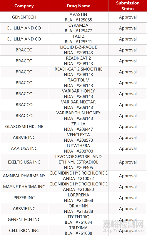 【藥研日報0603】復宏漢霖曲妥珠單抗獲歐盟CHMP建議批準 | 禮來雷莫蘆單抗組合獲批一線治療特定類型肺癌...