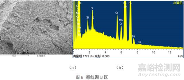 大型從動(dòng)齒輪油槽開裂失效分析案例