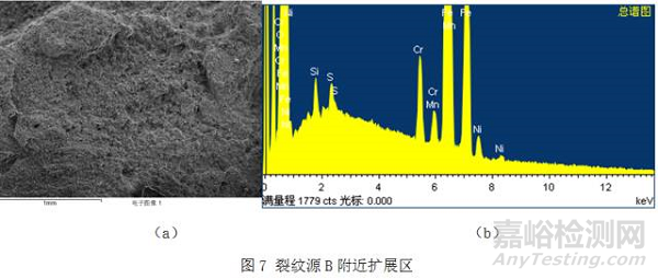 大型從動(dòng)齒輪油槽開裂失效分析案例