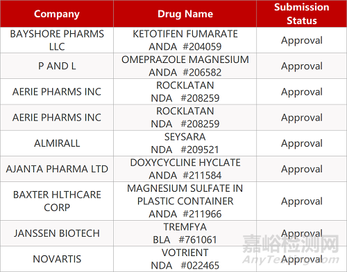 【藥研日報0604】百濟(jì)神州澤布替尼膠囊國內(nèi)獲批上市 | 禮來IL-17A抑制劑獲FDA批準(zhǔn)治療中軸型脊柱關(guān)節(jié)炎...