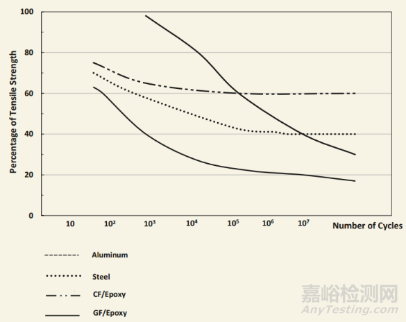 骨科假肢選用碳纖維/環(huán)氧樹脂復(fù)合材料的性能優(yōu)勢
