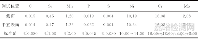 316不銹鋼護欄腐蝕失效分析案例