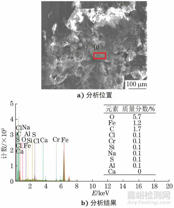 316不銹鋼護欄腐蝕失效分析案例
